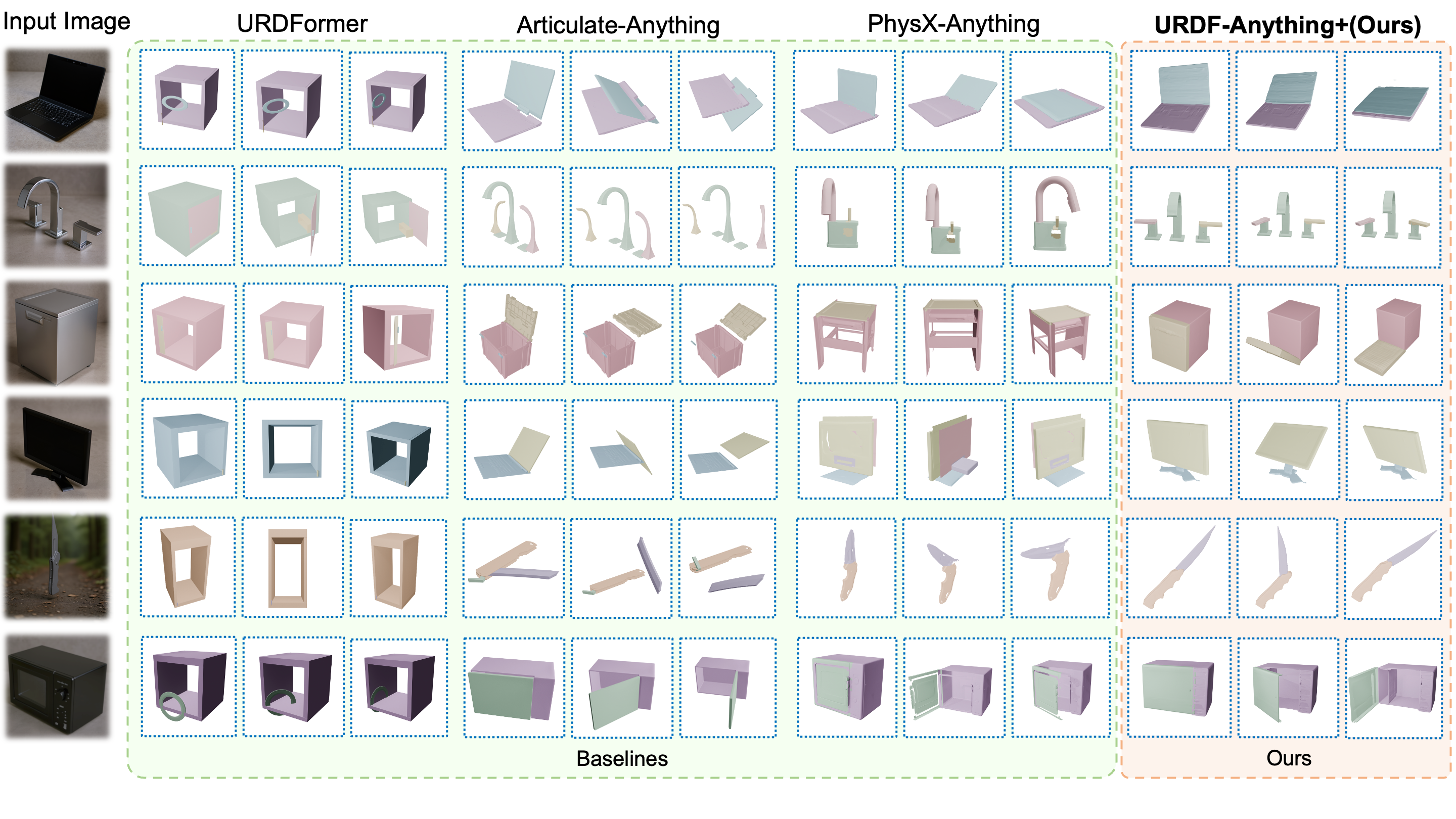 Reconstruction results